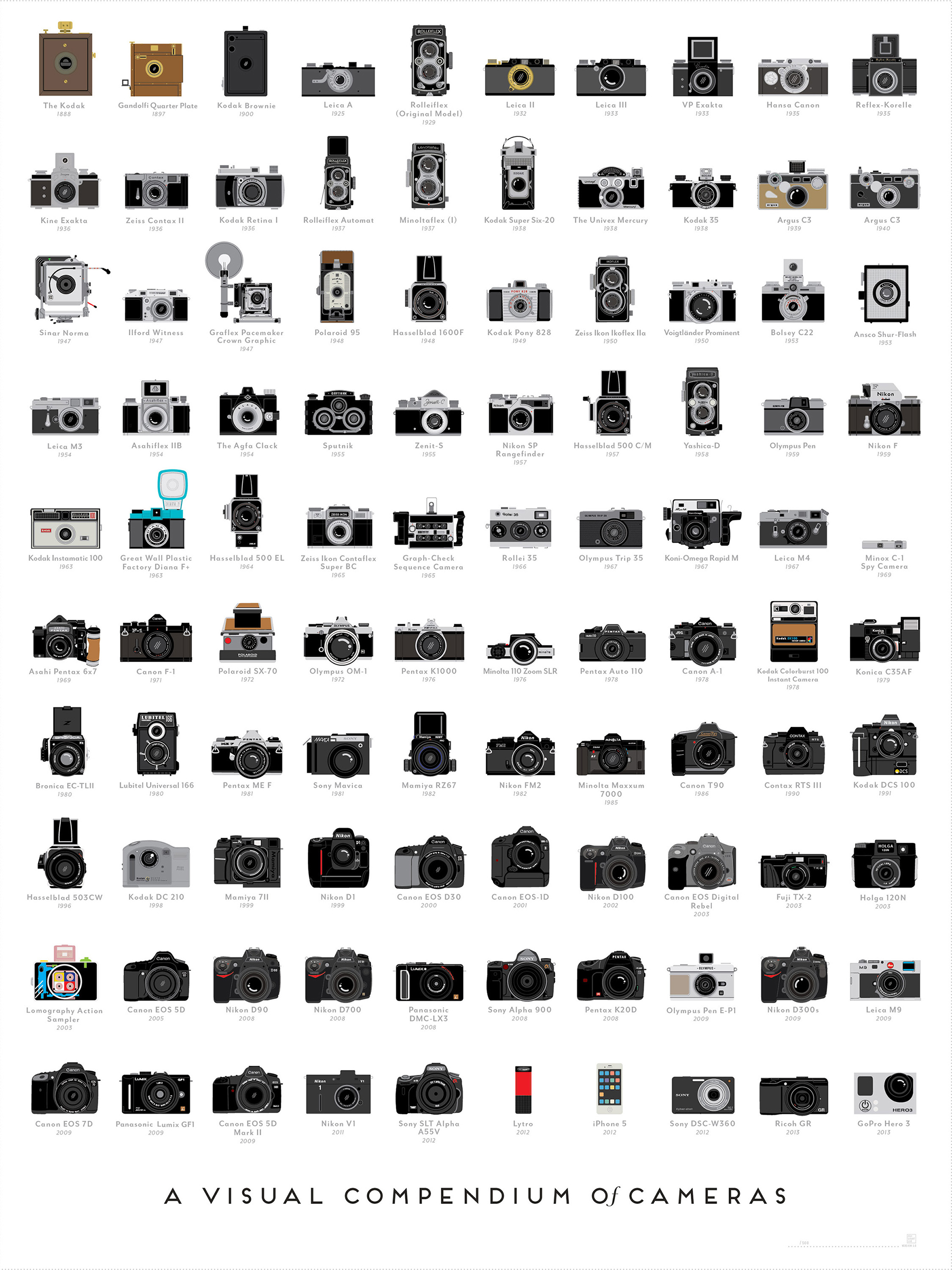 100 cameras