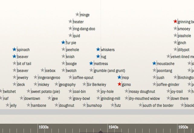 2-600-slang-terms-for-genitalia-throughout-the-ages-co-design