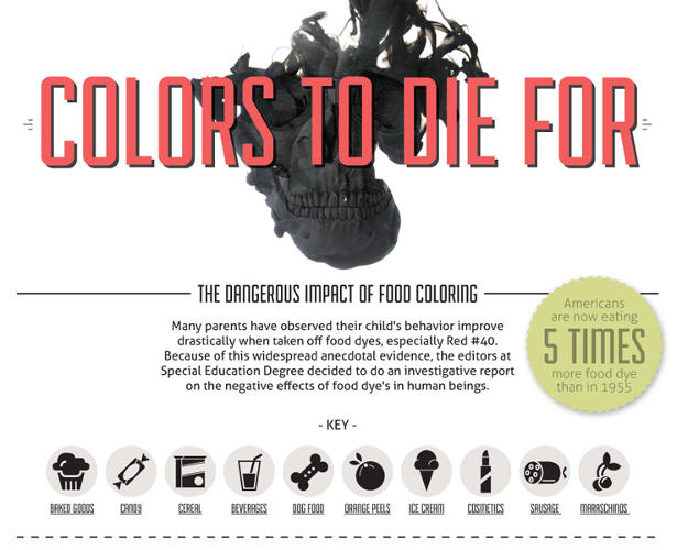 Infographic Just How Dangerous Is The Dye In Your Food? Co.Design