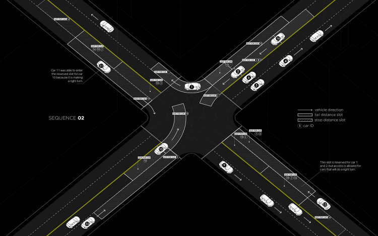traffic signal design project report