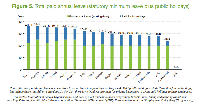 Paid Annual leave. Paid Annual leave in. Employees Annual leave. Paid Holidays.